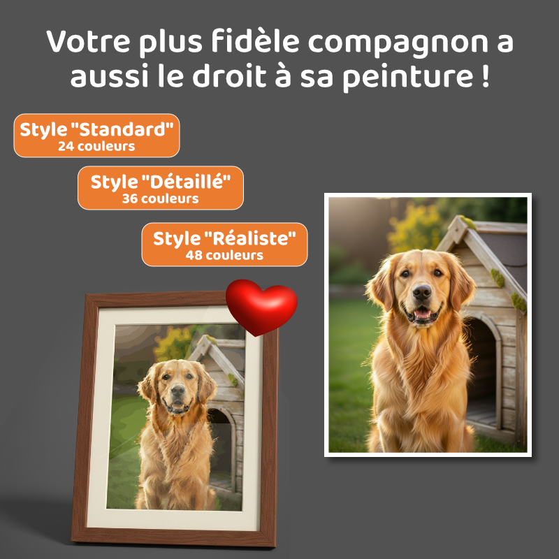 Peintures par numéros personnalisées animaux de compagnie