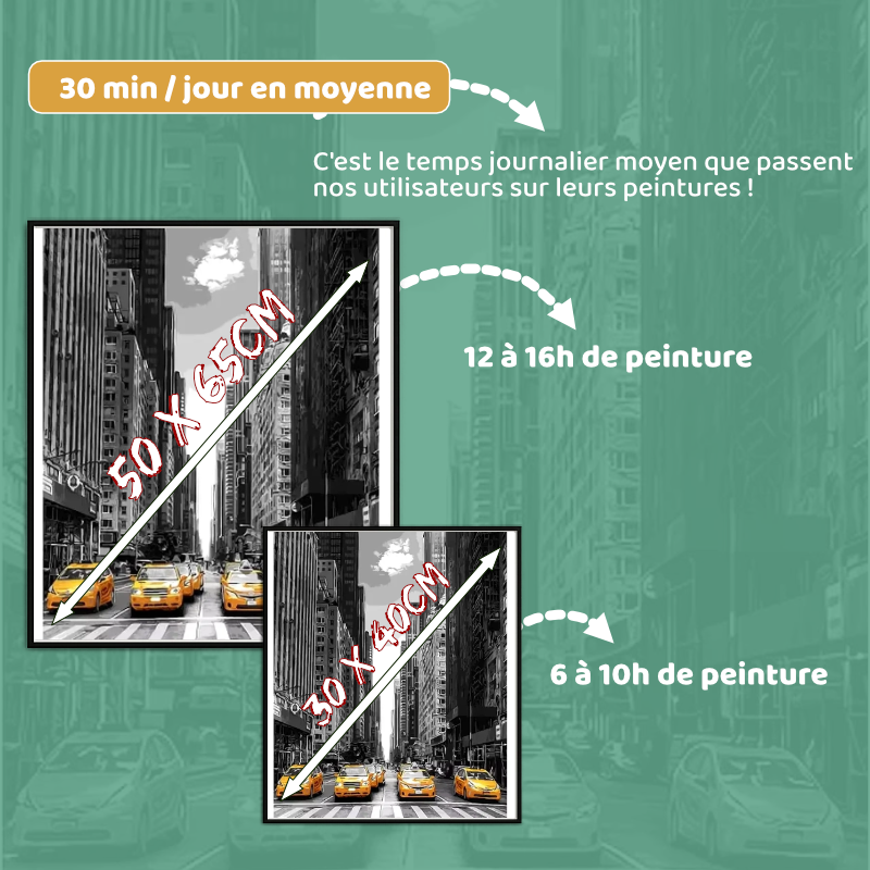 Peintures par numéros Steloria temps de réalisation par format de cadre