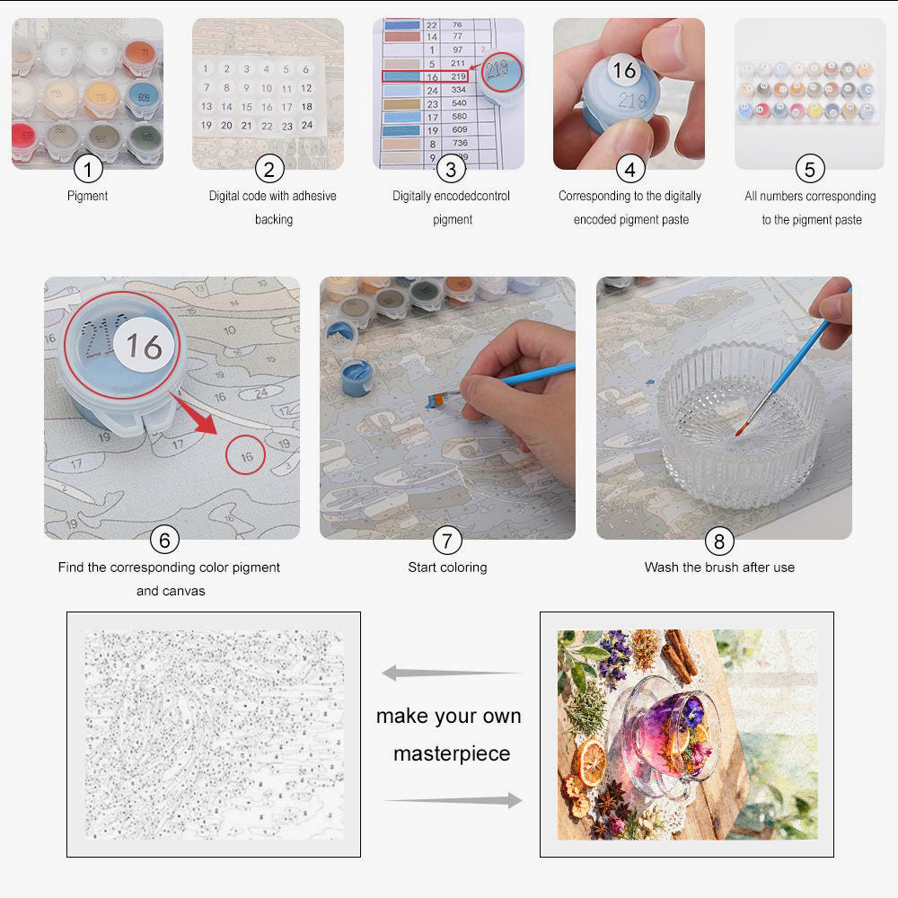Peinture par numéros thé exotique et épices - Instructions